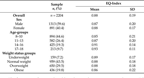 Pdf Normative Values And Psychometric Properties Of Eq 5d Y 3l In