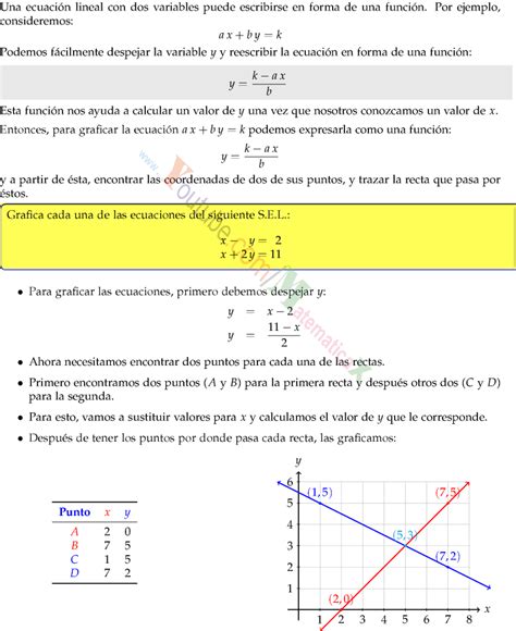 Método Gráfico Sistema de Ecuaciones de 22 Ejercicios Resueltos Paso a