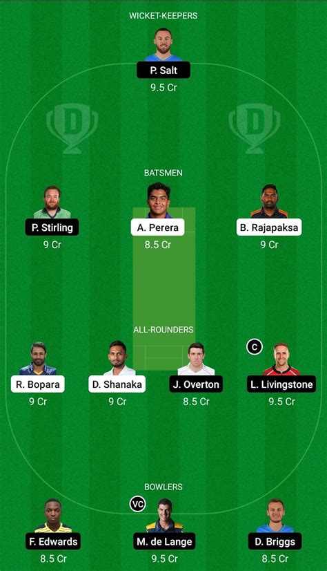 CB Vs TAD Dream11 Prediction Fantasy Cricket Tips Todays Playing 11