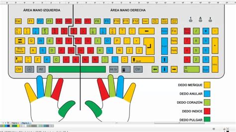 Cómo ESCRIBIR más RÁPIDO en el Teclado Aprende a Mecanografiar Mira