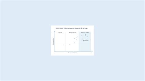 Paymentology nommé leader technologique dans le SPARK MatrixTM de