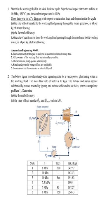 Solved Water Is The Working Fluid In An Ideal Rankine Chegg