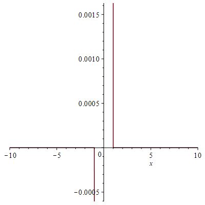 Advanced Engineering Mathematics 9780470458365 Exercise 8 Quizlet