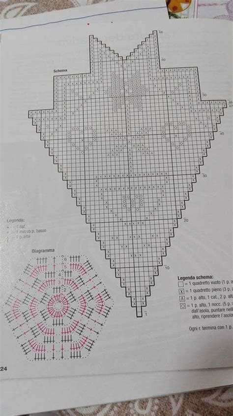 Pin Di A K N Uygun Su Yuvarlak Danteller Schema Uncinetto Schema