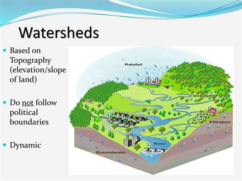 Why Watersheds Matter Tuesday August 16 Ppt Download