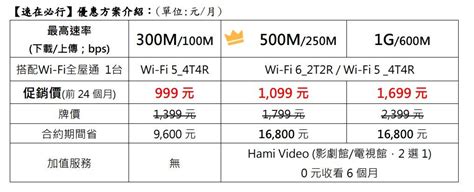 中華電信光世代 3 種網速全特價！申辦 500m、1g 每月省下 700 元 自由電子報 3c科技