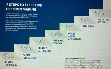 Solved Review The Seven Steps Of The Decision Making Chegg