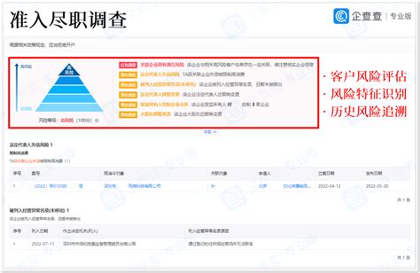 打通流程化的客户尽职调查 企查查专业版