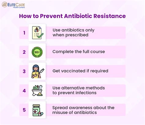 5 Ways You Can Prevent Antibiotic Resistance Elitecare Hc