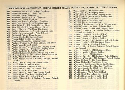 Electoral Roll Steeple Morden History