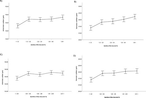 Relation Between Retinal Vessel Diameter And Posterior Segment Optical