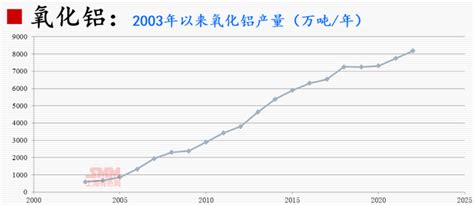 2023中国电解铝企业减排节能之路 附单位产品能耗限额等级【smm铝峰会】上海有色网