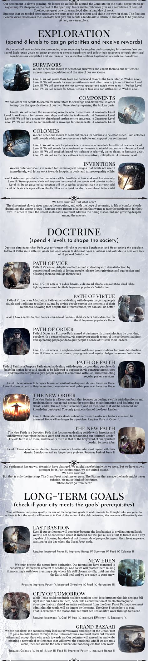 Oc Frostpunk Cyoa Cyoa Geek Stuff Imgur