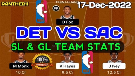 DET VS SAC DREAM11 PREDICTION DET VS SAC NBA BASKETBALL DETROIT