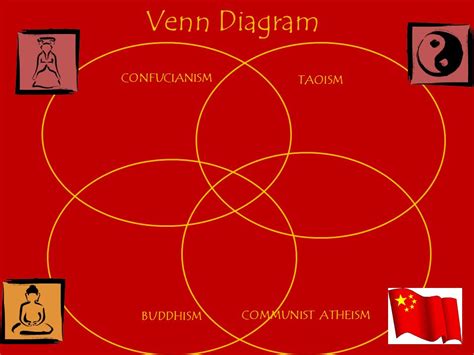 Confucianism And Taoism Venn Diagram Wiring Site Resource