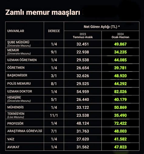 Memur maaşı ve emekli aylığı zam oranı belli oldu İndigo Dergisi