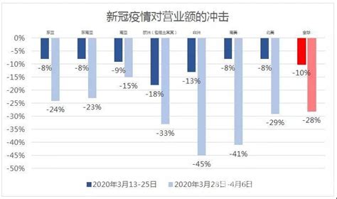 新冠疫情对全球纺织服装行业影响几何行业新闻山东省纺织机械器材有限公司