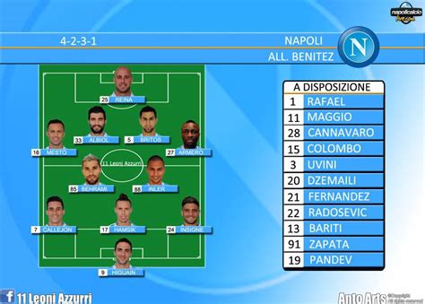 Formazione Napoli