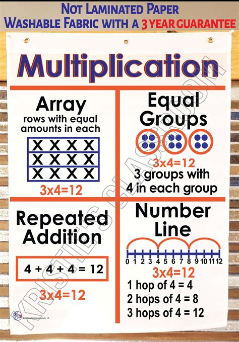 Multiplication Strategies Anchor Chart