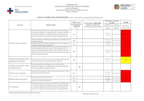 Pdf Tabella Mappatura Dei Processi Totale Tabella Mappatura