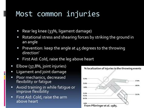 Ppt Javelin Throwing Injuries And Preventing Them Powerpoint