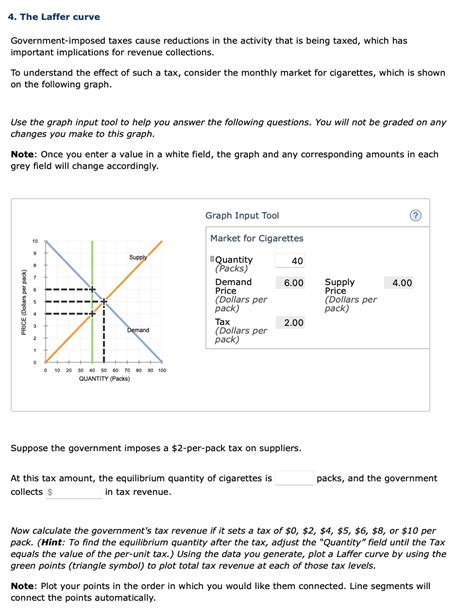 Solved The Laffer Curve Government Imposed Taxes Cause Chegg