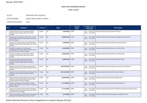 PDF RENCANA UMUM PENGADAAN K L D I PROVINSI JAWA Kegiatan