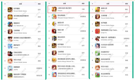 Getting Your Game Ready for China in 2022 - Nativex