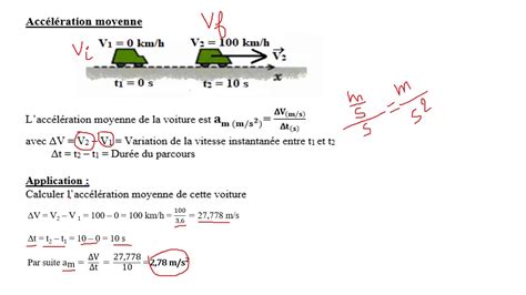 Accélération moyenne et accélération instantanée YouTube