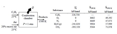 Solved Acetylene Gas C H Is Burned Completely With Chegg