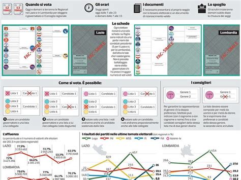 Le Elezioni Regionali In Lombardia E Lazio Come Si Vota Gli Orari E