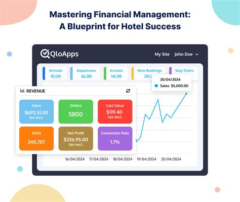 Optimize Financial Management For Hotel QloApps Blogs