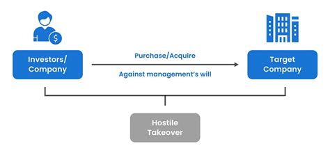 Top 8 Hostile Takeover Examples: How it Happened?