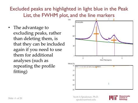 Ppt Highscore Plus For Crystallite Size Analysis Powerpoint