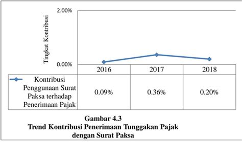 Saran Kesimpulan Dan Saran Analisis Efektivitas Pembayaran