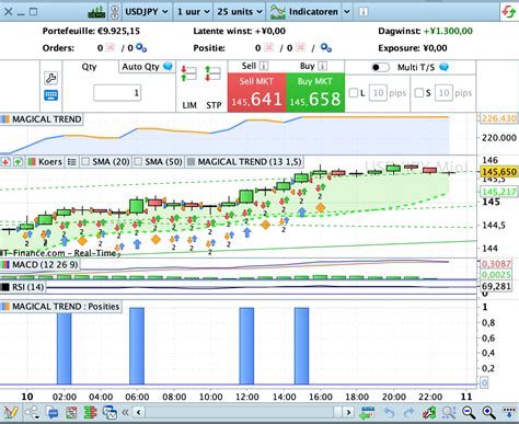 Difference In Outcome Backtest And Automated Trading Forum ProOrder