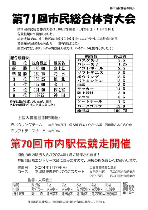 第71回市民総合体育大会・第70回市内駅伝競走開催／わたしの田村／地元密着 ちいき情報局