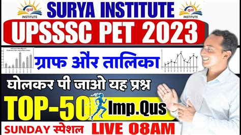 UPSSSC PET Graph Table गरफ एव तलक TOP 50 Questions UPSSSC