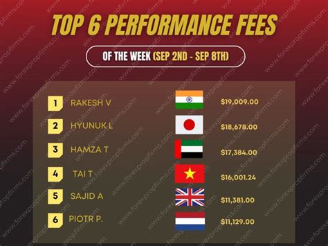 Alpha Capital Group Prop Trading Overview Forex Prop Firms