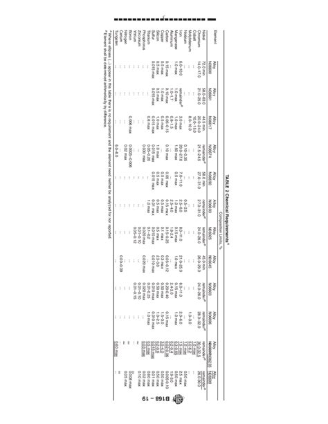 Astm B Standard Specification For Nickel Chromium Aluminum