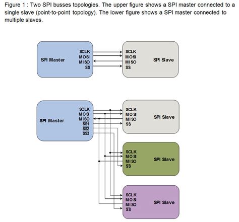 Basics Of The I C Communication Protocol Electronics Lab