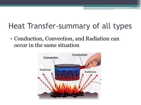 Thermal Energy And Heat Transfer Ppt Download