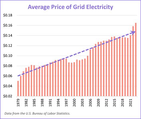 Electricity Price Forecast Nona Thalia