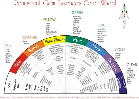 radiestesia pendulo - Pesquisa Google Holistic Healing, Reiki Healing