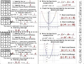 Quadratic Functions From Finite Differences Foldable Ar C By Jstalling