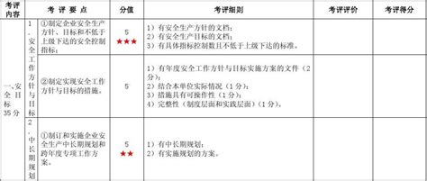 一级道路货物运输站场安全生产标准化考评实施细则word文档在线阅读与下载免费文档