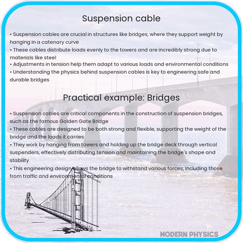 Suspension Cable | Strength, Design & Statics Fundamentals