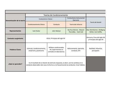 Solution Cuadro Comparativo Teorias Del Aprendizaje Studypool 2440