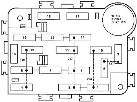 Ford Explorer Caja De Fusibles Esquema Fusibles Diagrama