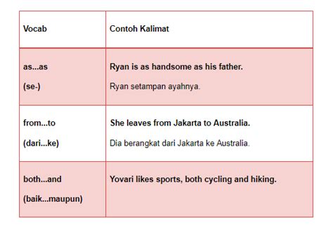 Pengertian Subordinating Conjunction Golden English